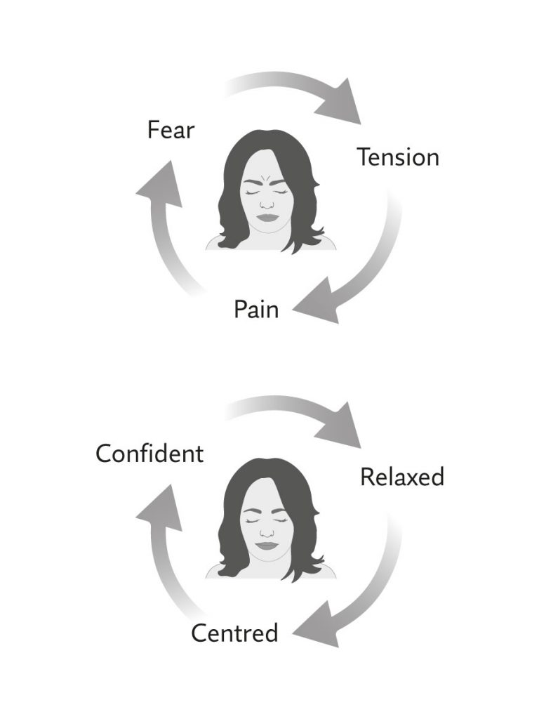 Mindful hypnobirthing illustration